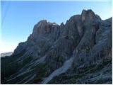 Malga Fosse - Rifugio Rosetta